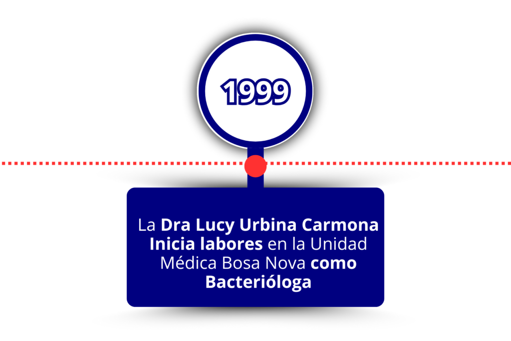 CENTRO MEDICO BOSA
