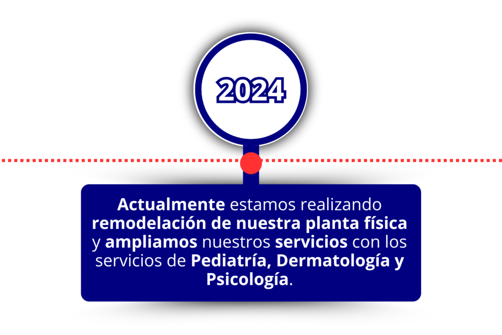 LINEA DE TIEMPO 2024